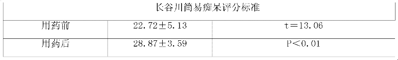 Compound fleece-flower root oral liquid, preparation method thereof and quality control method