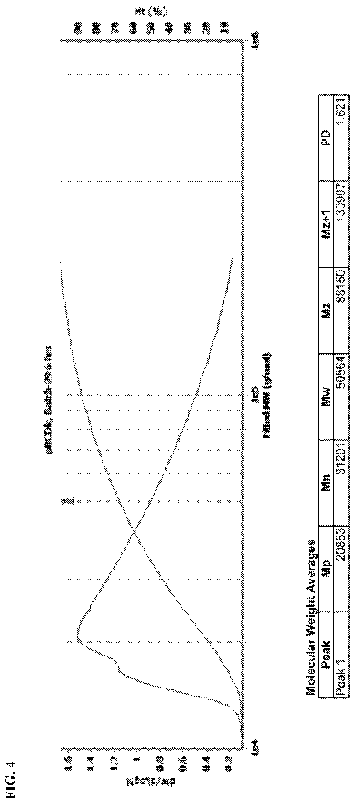 Cyclodextrin based polymers, methods, compositions and applications thereof