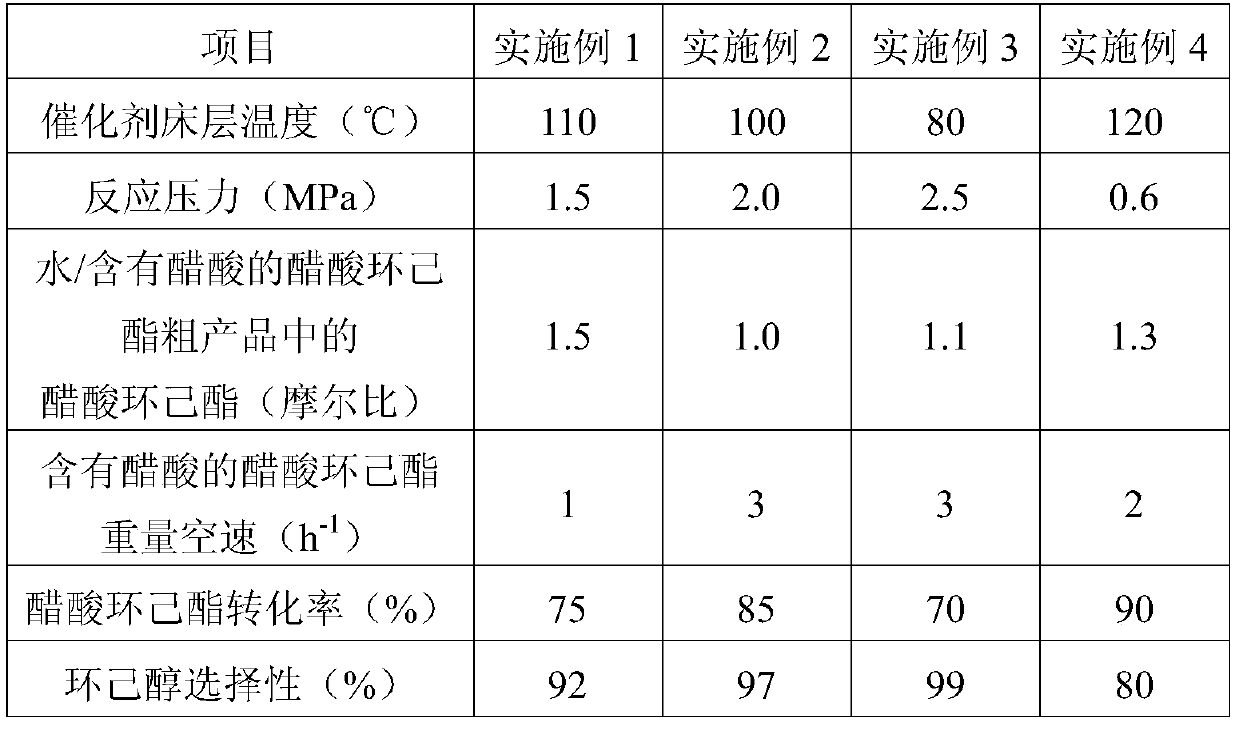 A kind of method utilizing cyclohexene and acetic acid to prepare cyclohexanol and cyclohexyl acetate