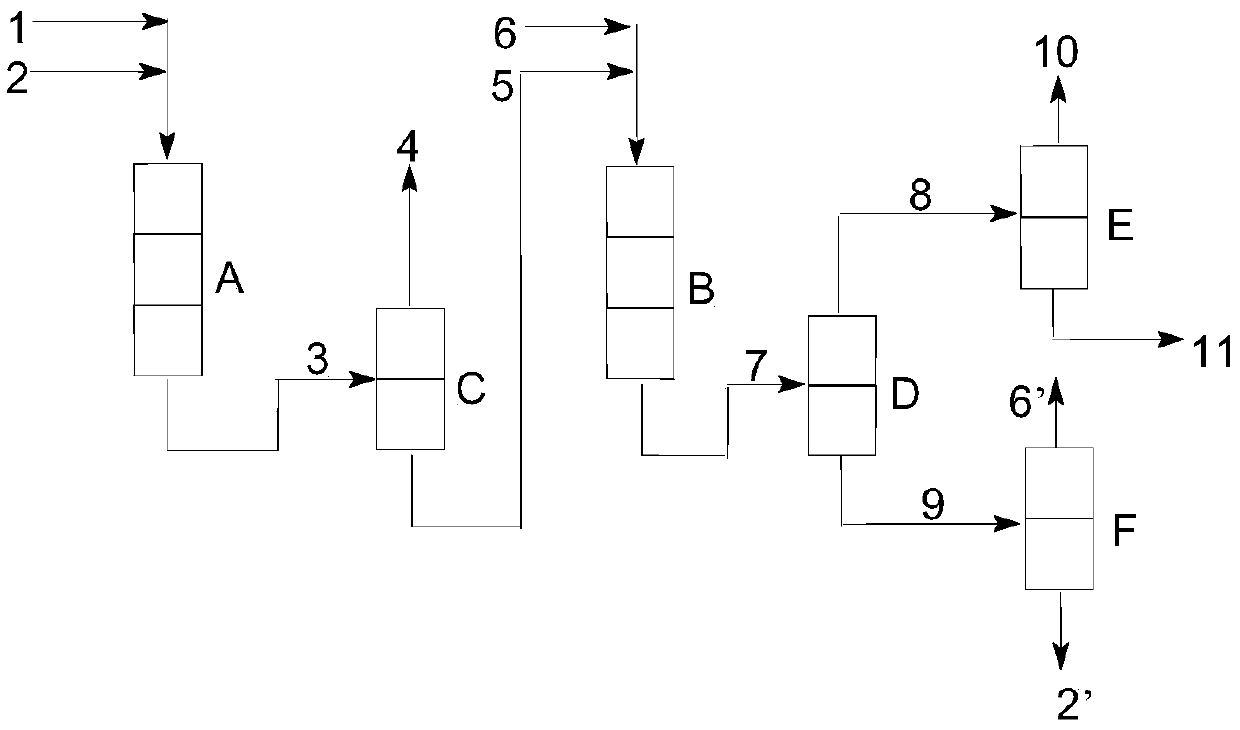 A kind of method utilizing cyclohexene and acetic acid to prepare cyclohexanol and cyclohexyl acetate