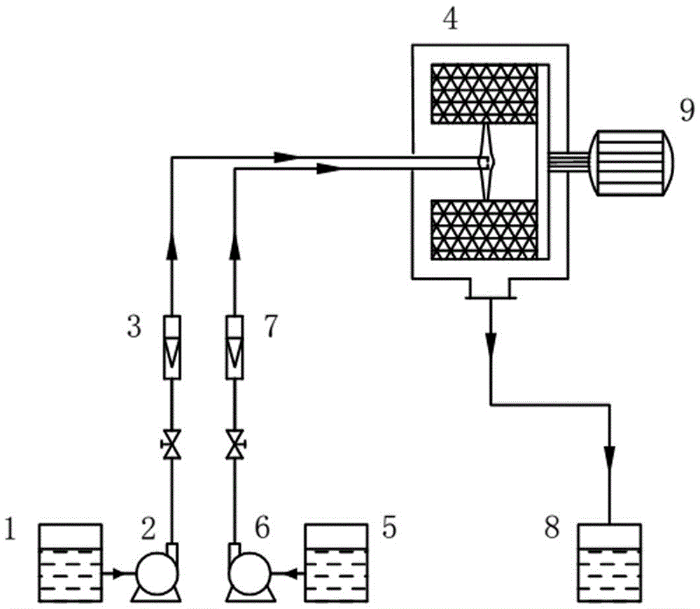 Method and device for supergravity on-line preparation of nano zero-valent iron and synchronous treatment on nitrobenzene wastewater
