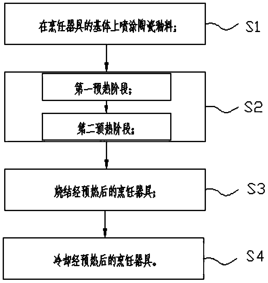 A method of manufacturing a cooking utensil