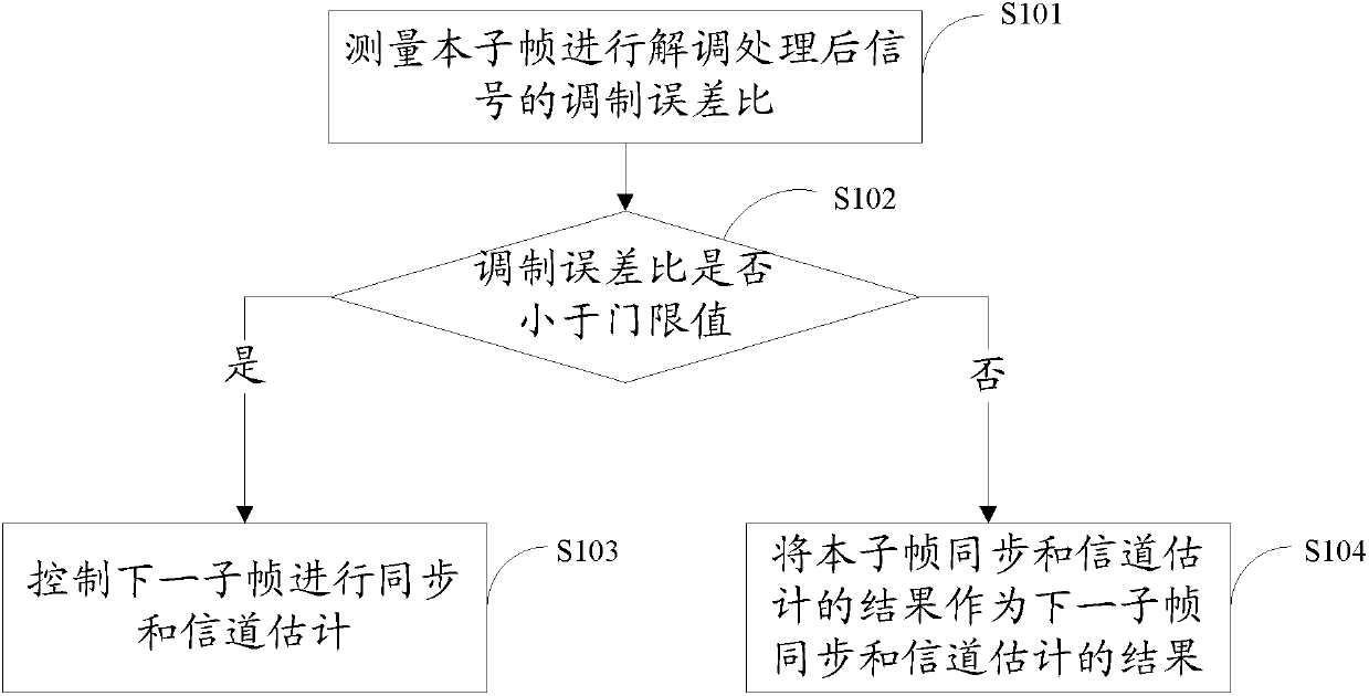 Synchronization and channel estimation method and device as well as television signal receiving method and device