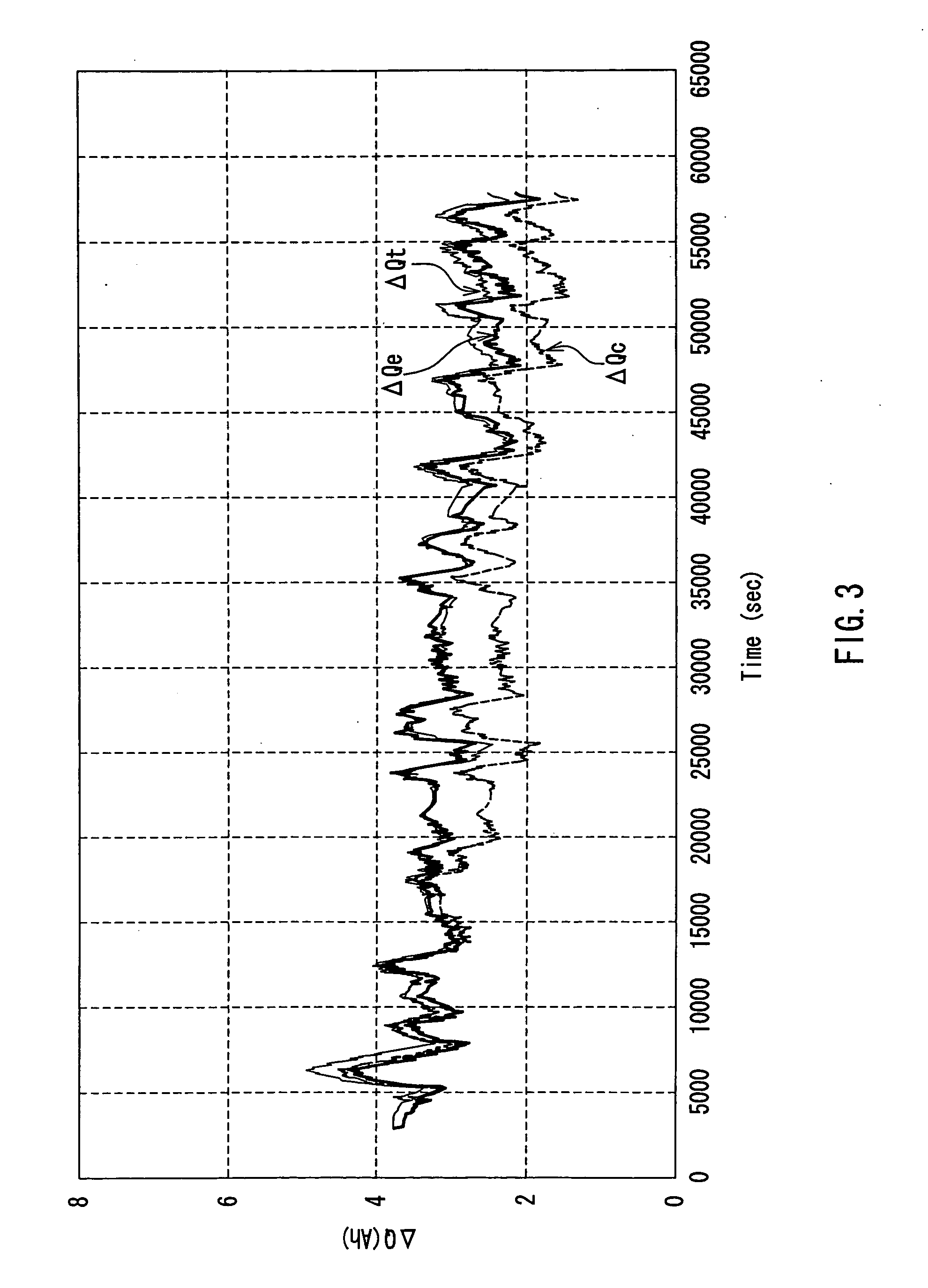 Method and device for estimating charge/discharge electricity amount of secondary cell