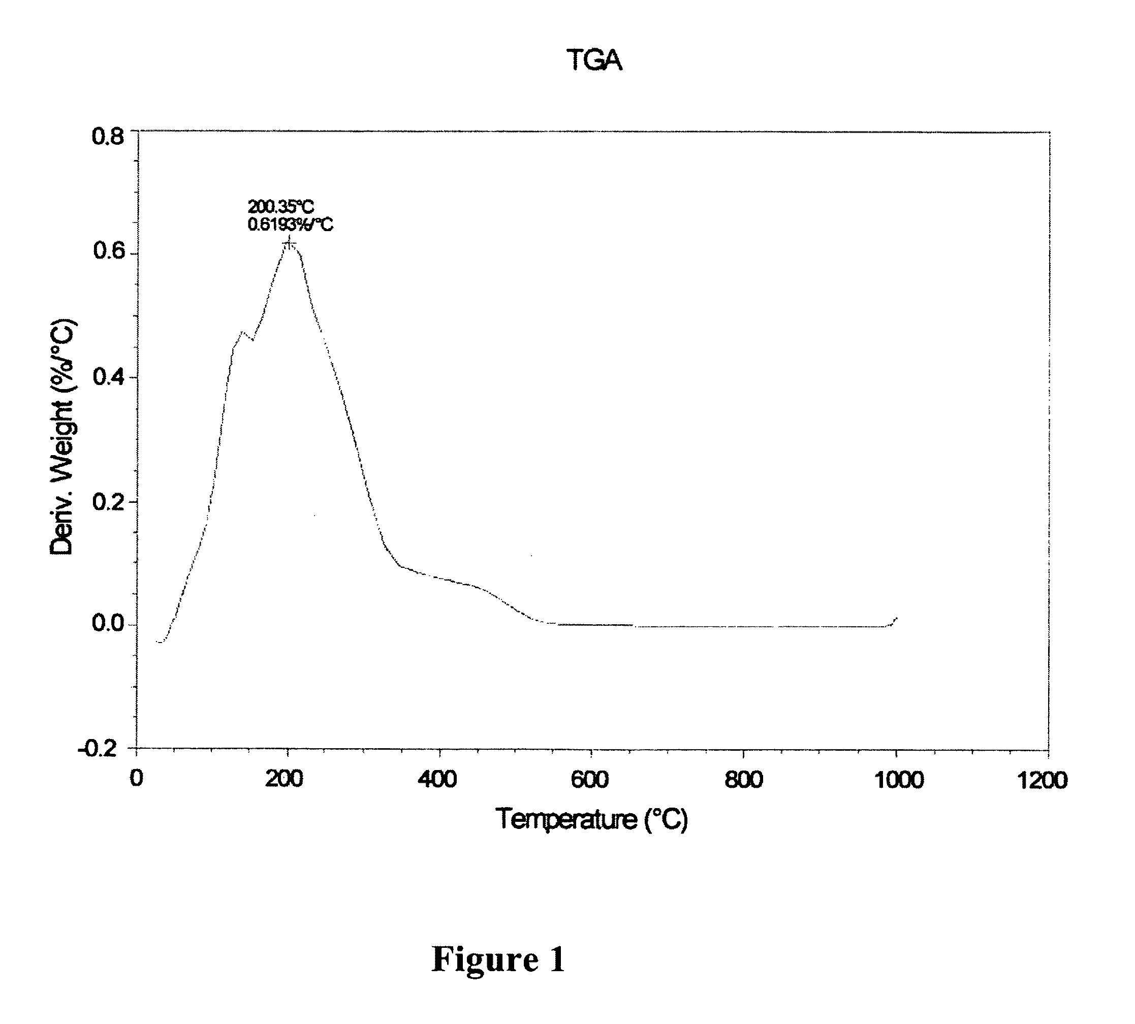 Compositions and methods for protection of skin against thermal insult