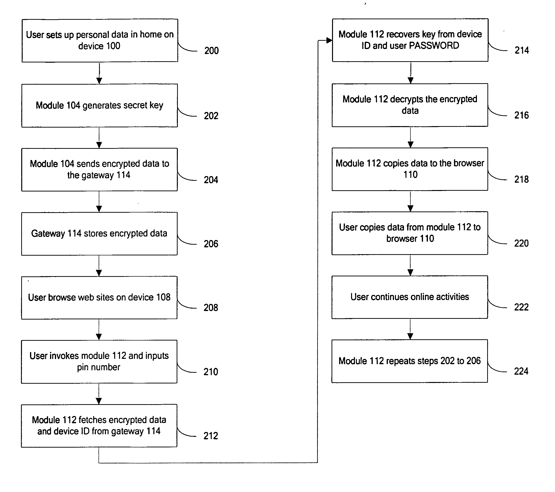 Method and apparatus for user centric private data management