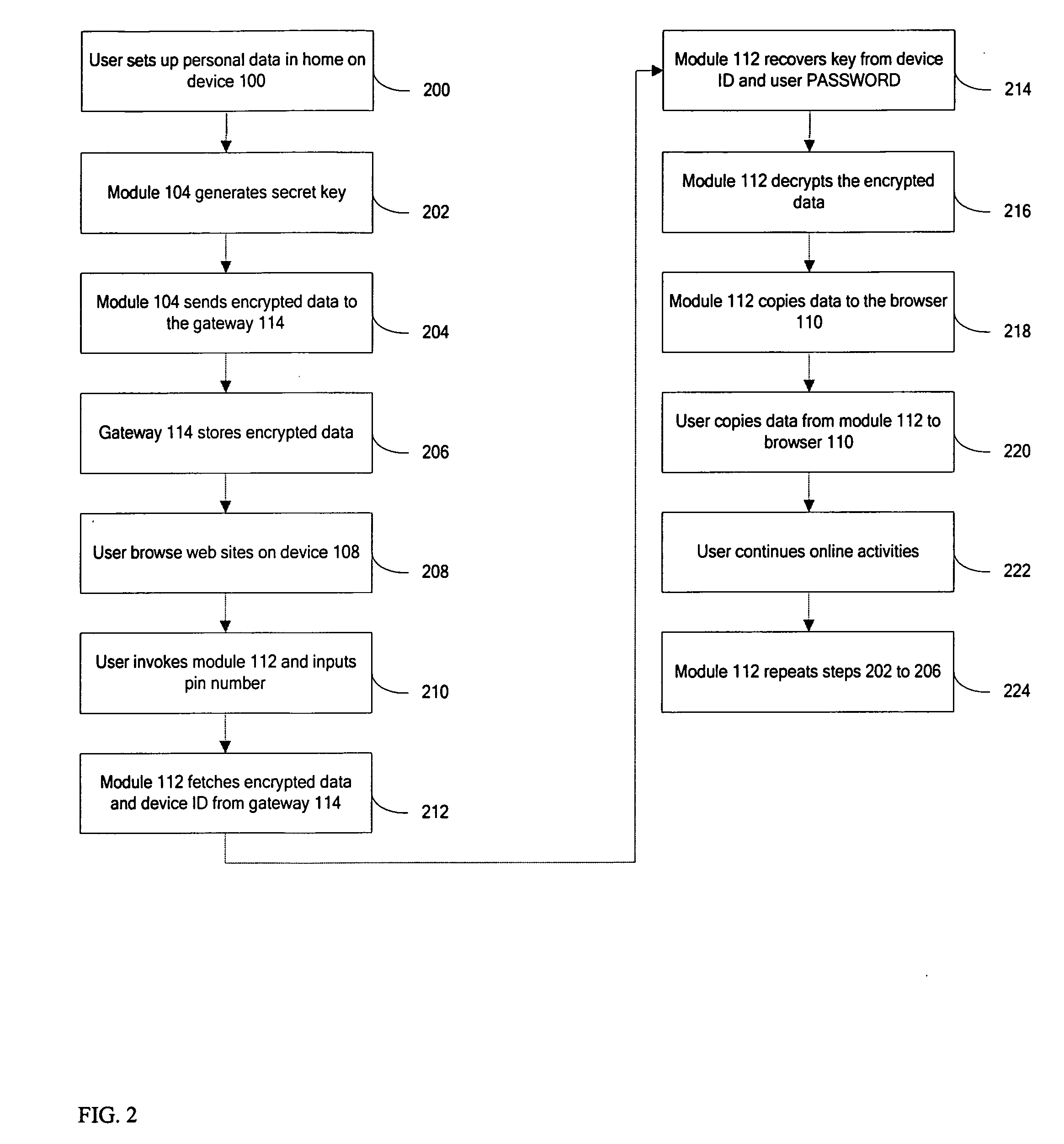 Method and apparatus for user centric private data management