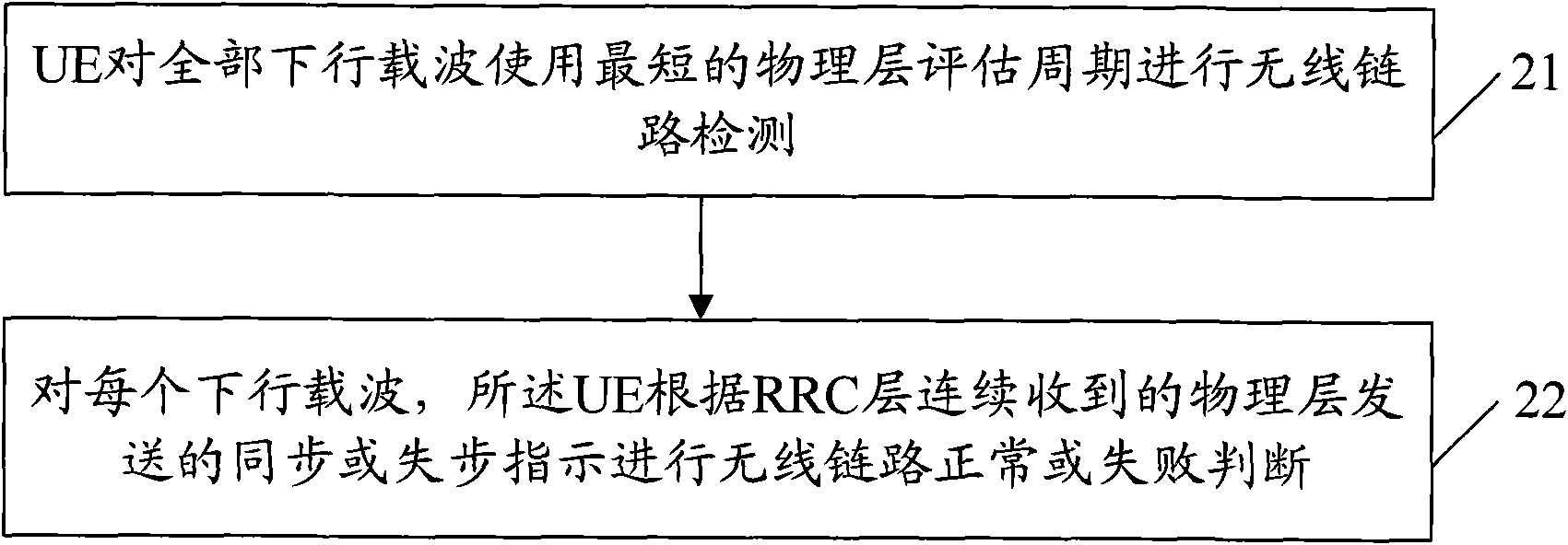 Method and device for processing radio link failure under carrier aggregation scene