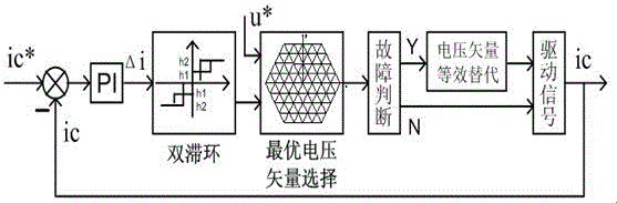 Medium voltage cs-apf double hysteresis loop fault-tolerant control method based on voltage vector method