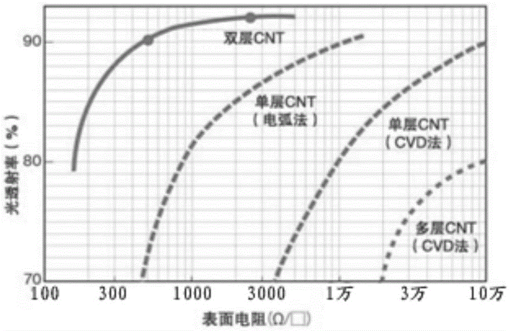 Piezoelectric element, manufacturing method thereof, and piezoelectric sensor