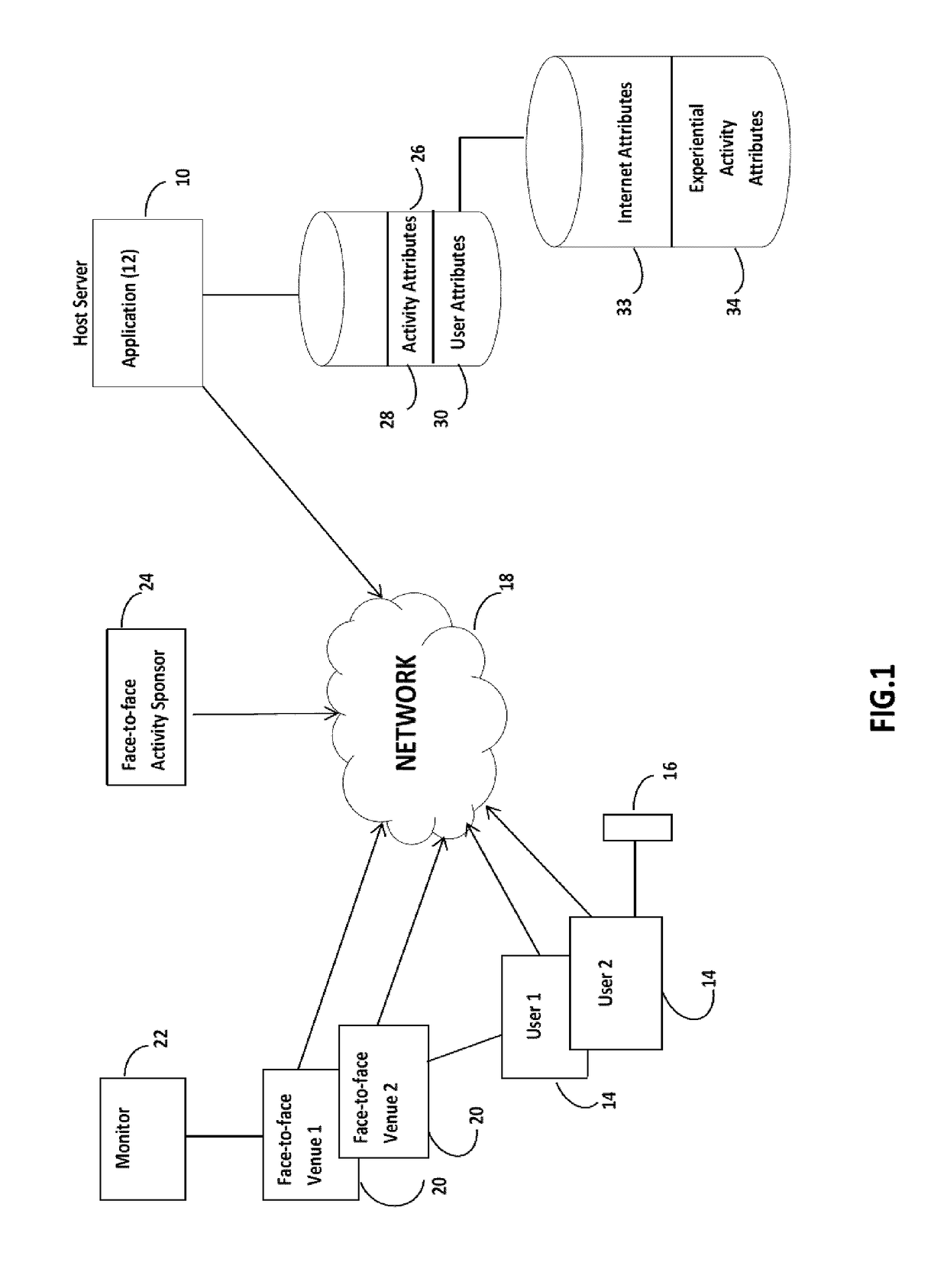 An Activity-Centric System And Method For Relationship Matching