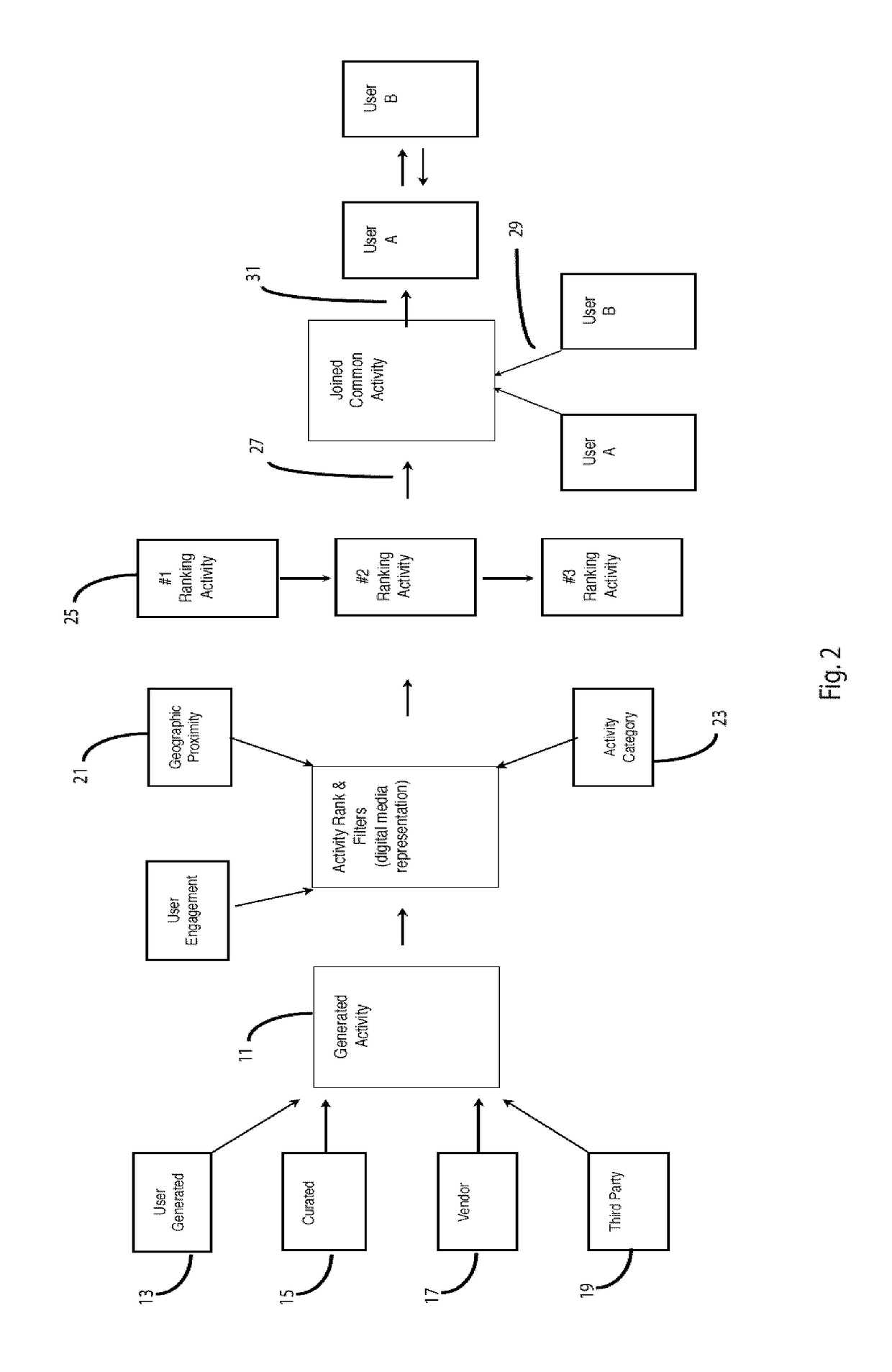 An Activity-Centric System And Method For Relationship Matching