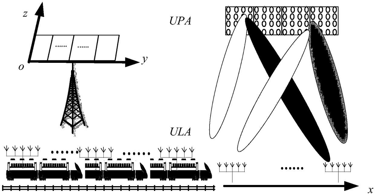 Antenna array block generalized spatial modulation transmission method oriented to millimeter wave railway communication