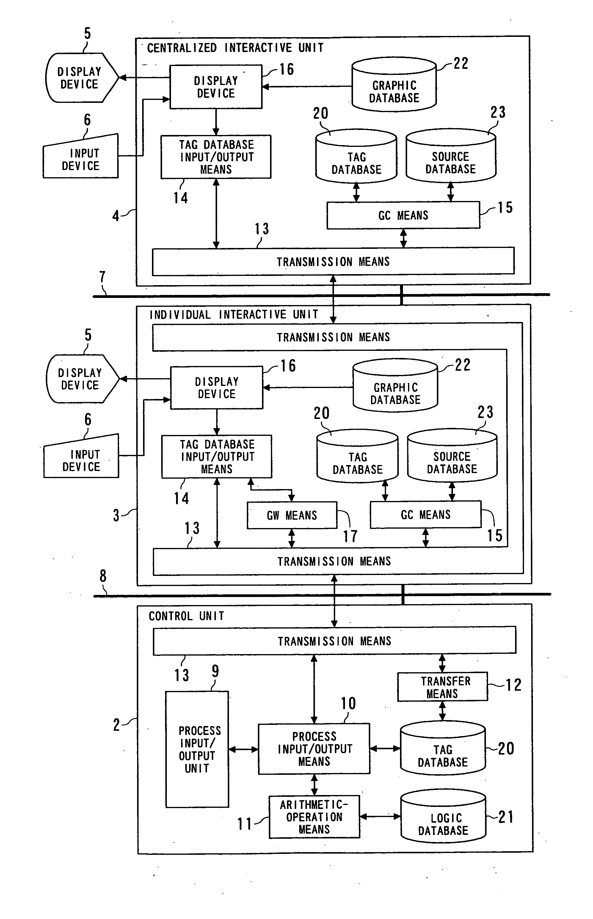 Centralized plant-monitoring controller and method