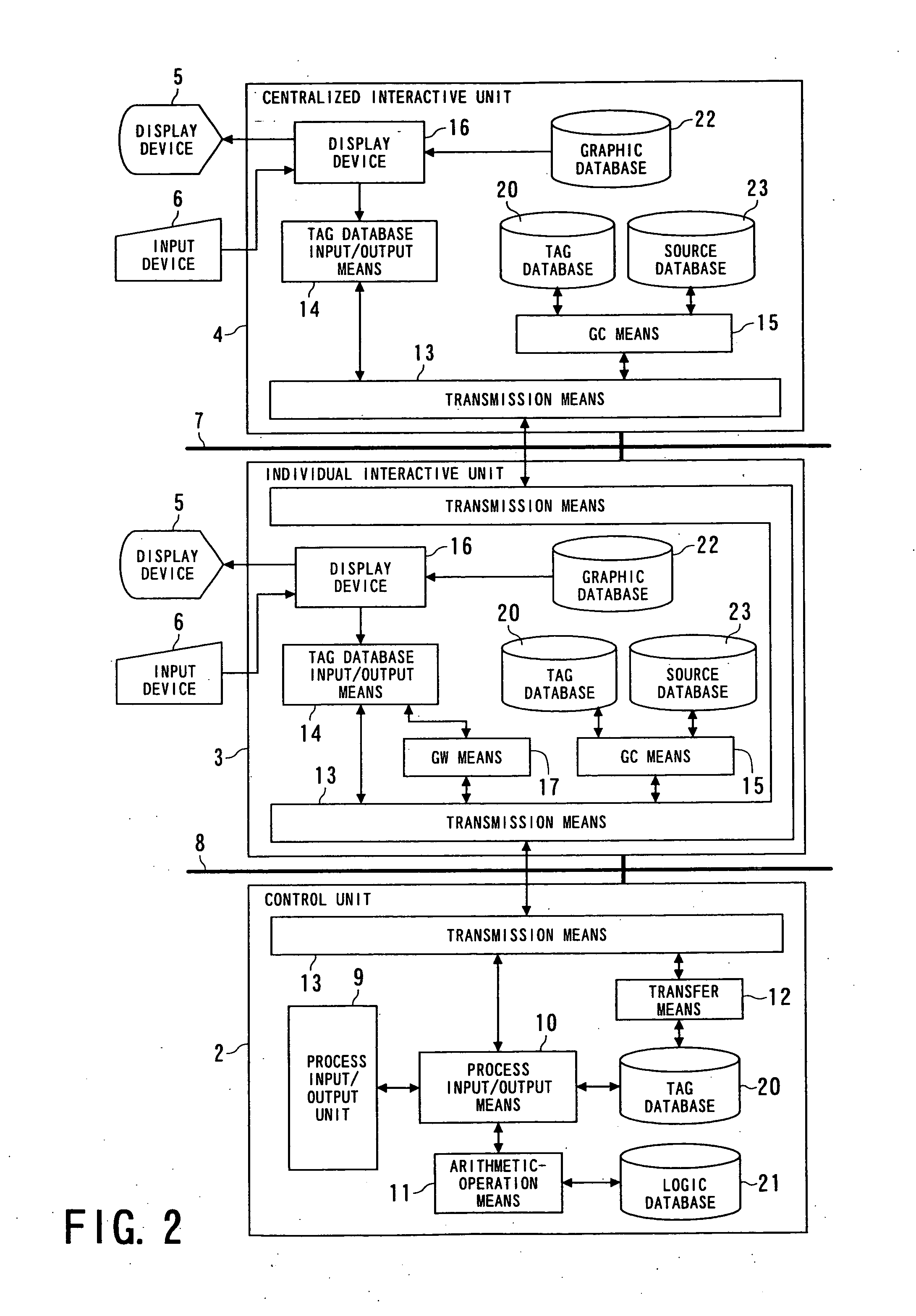 Centralized plant-monitoring controller and method