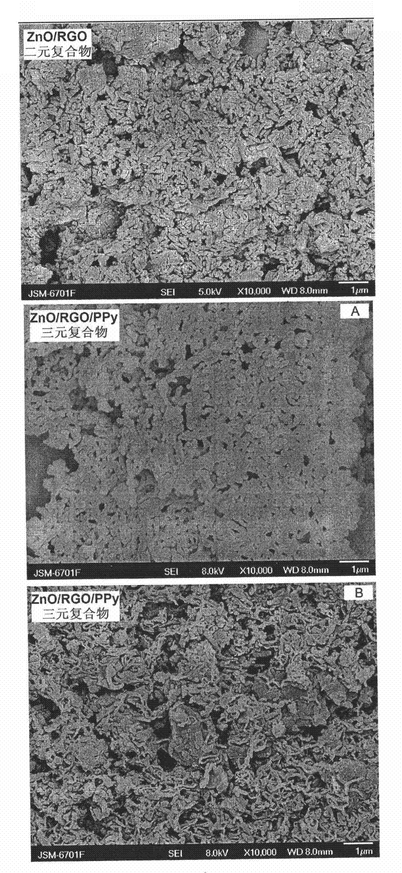 ZnO/reduced graphene oxide/polypyrrole ternary composite material preparation method, and application of the ternary composite material