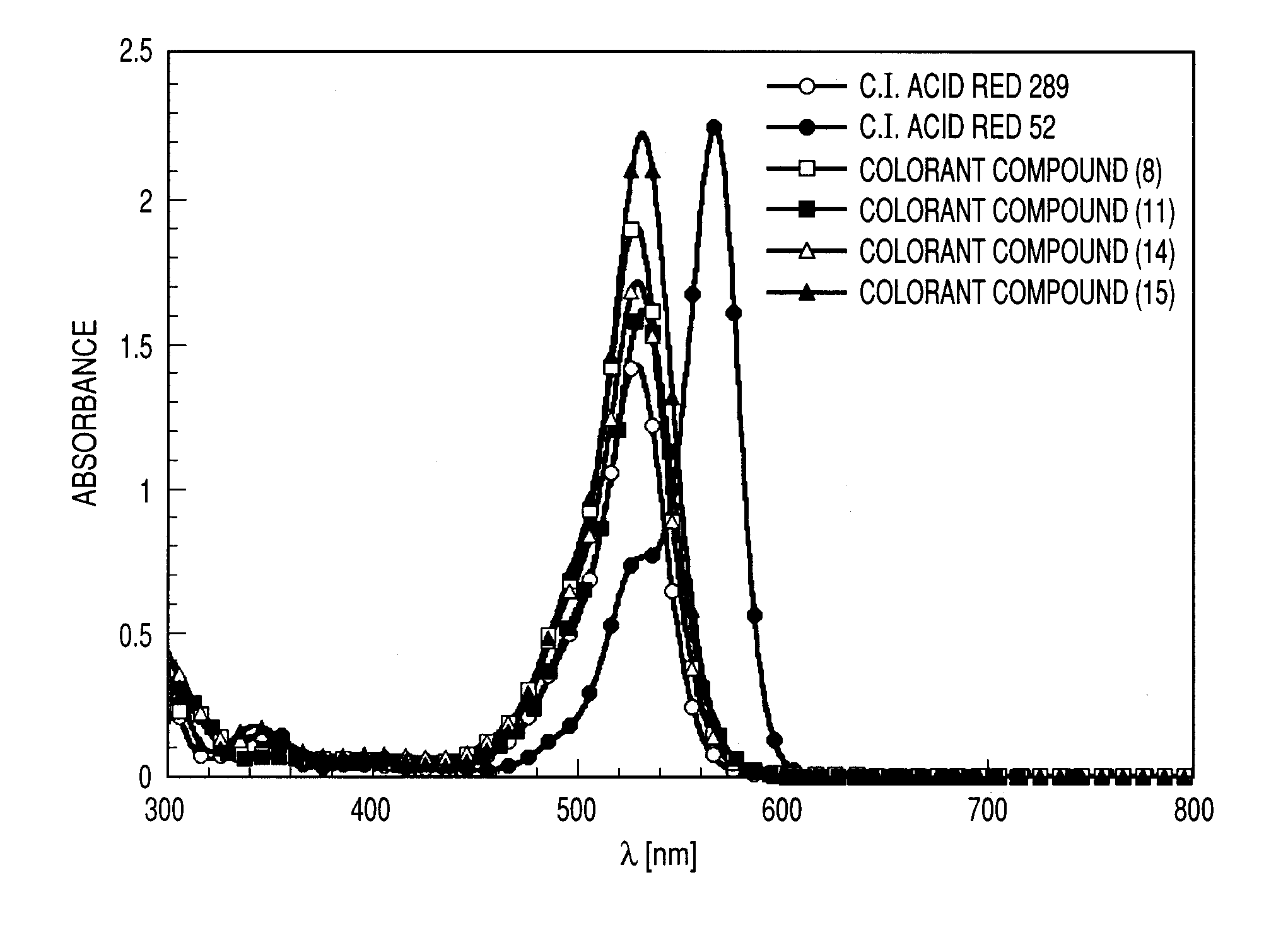 Colorant compound