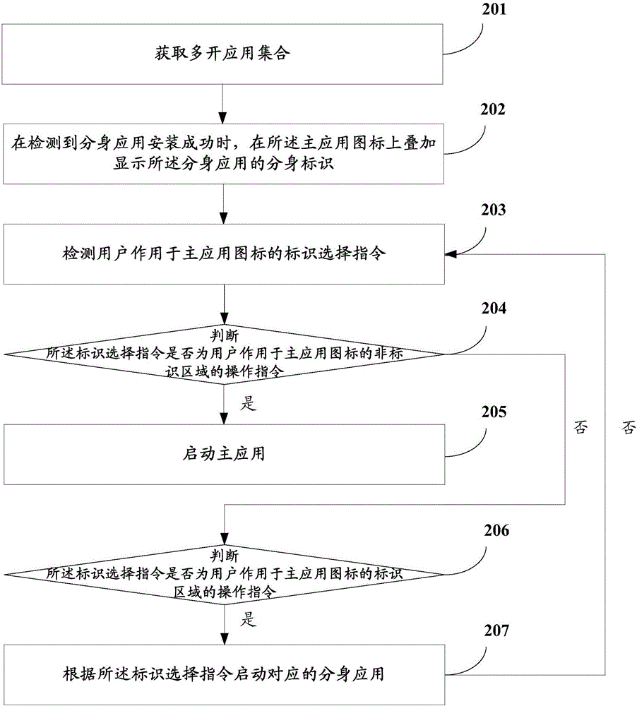 Application control method and device, and mobile terminal