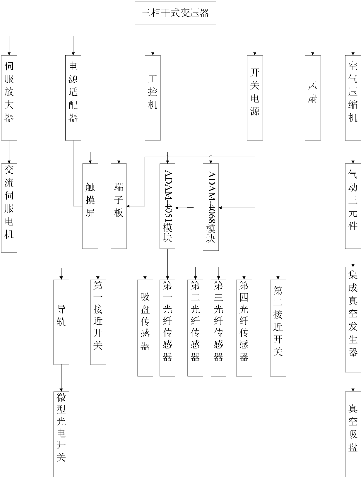 Control system for loading and unloading manipulator of press