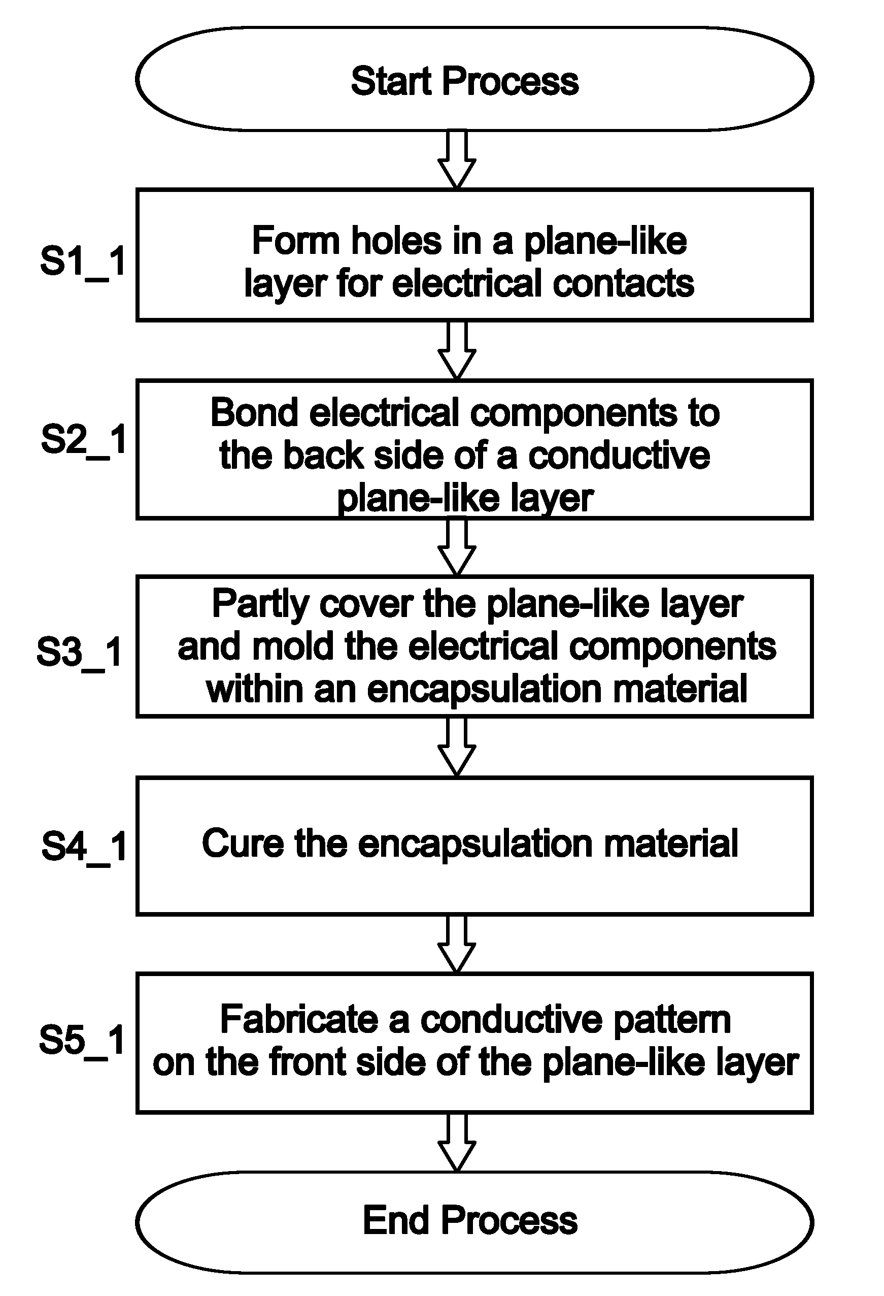 Circuit board structure comprising an electrical component and a method for manufacturing a circuit board structure comprising an electrical component