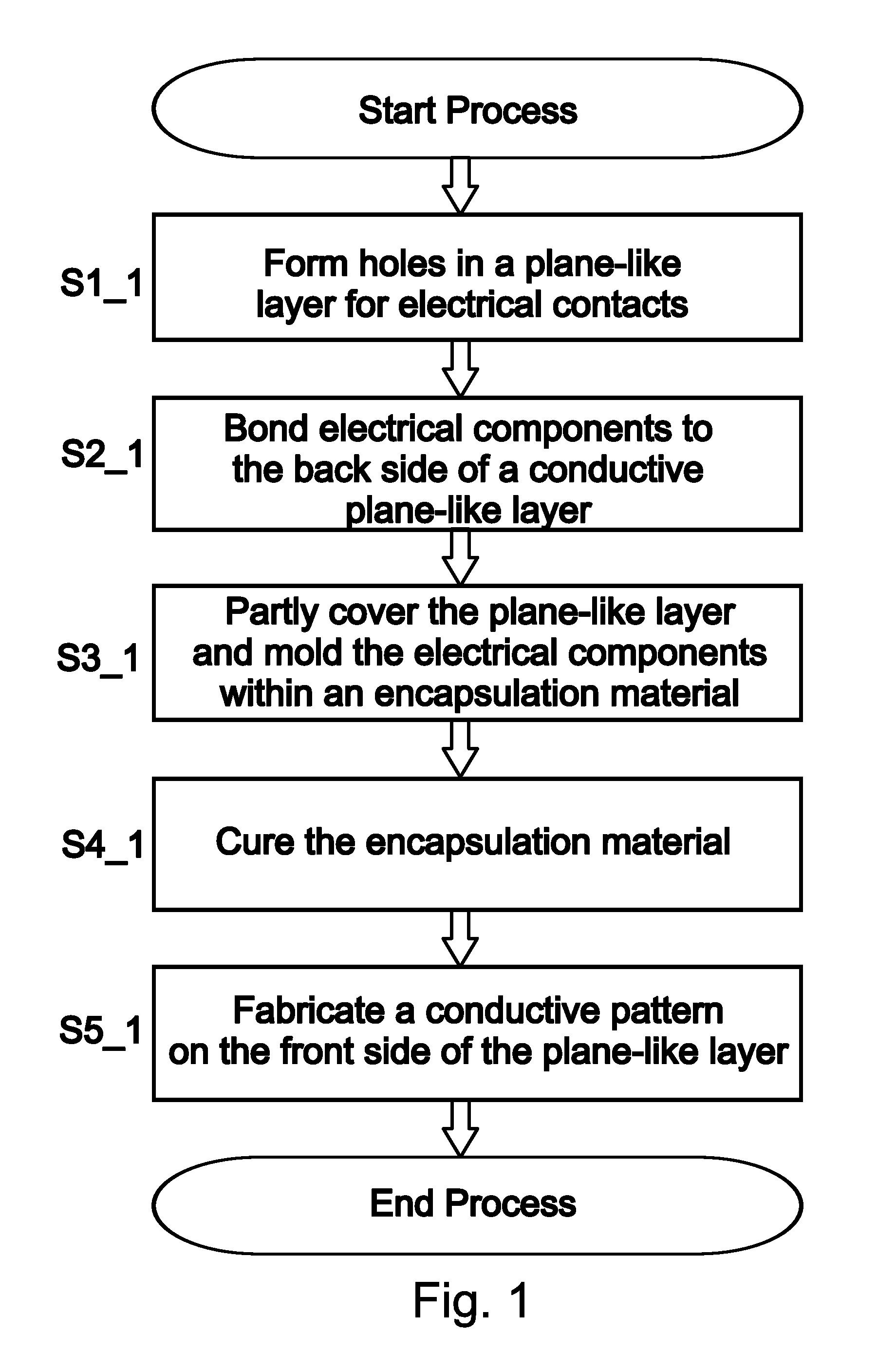 Circuit board structure comprising an electrical component and a method for manufacturing a circuit board structure comprising an electrical component