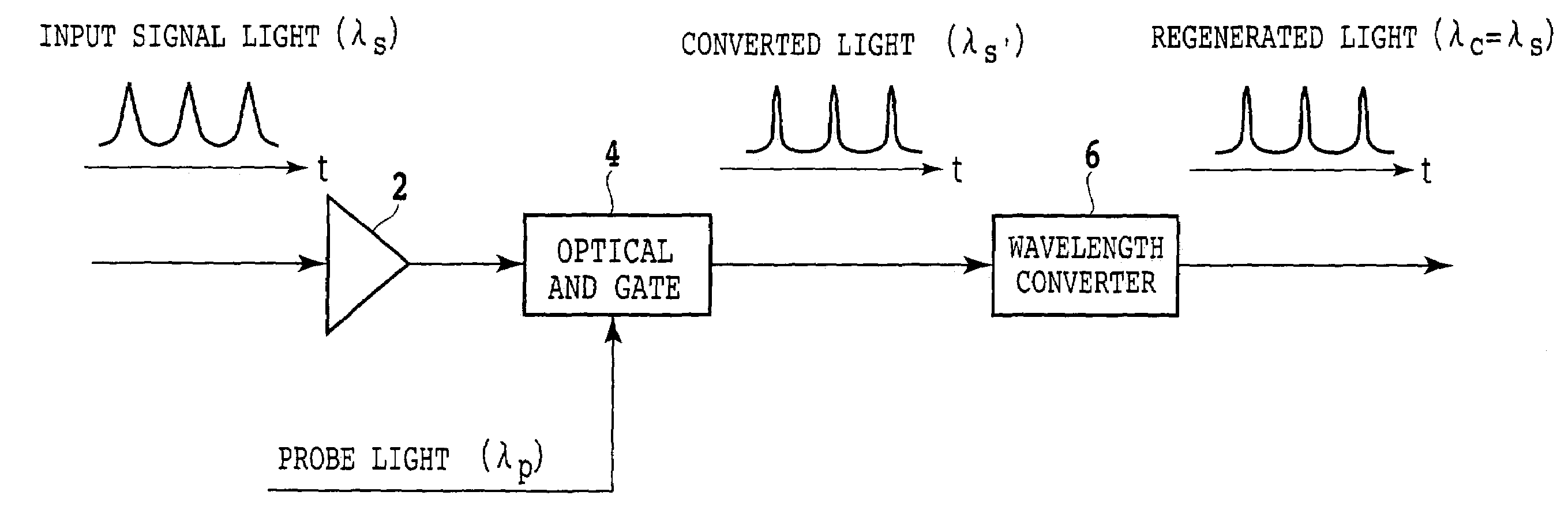 Optical AND gate and waveform shaping device
