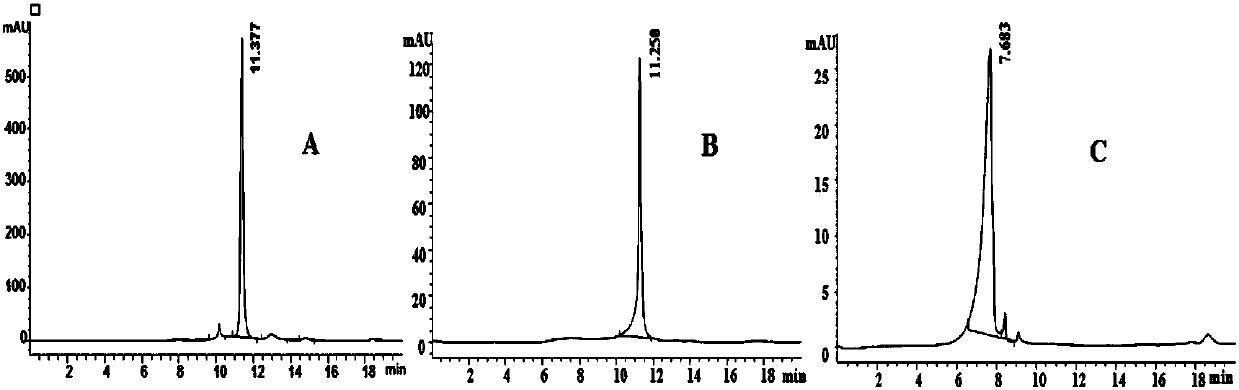 Ficus pumila leaf polysaccharides, preparation method thereof and use thereof in the preparation of anti-complement drugs