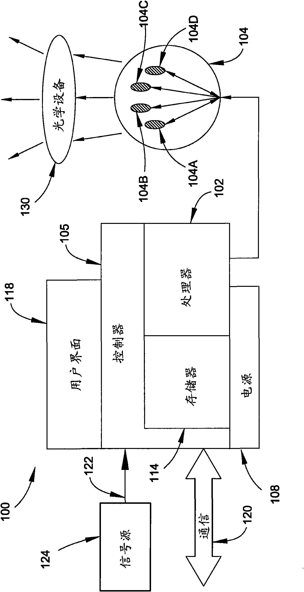 Led-based fixtures and related methods for thermal management