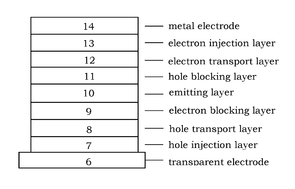 Iridium complex and organic electroluminescence device using the same