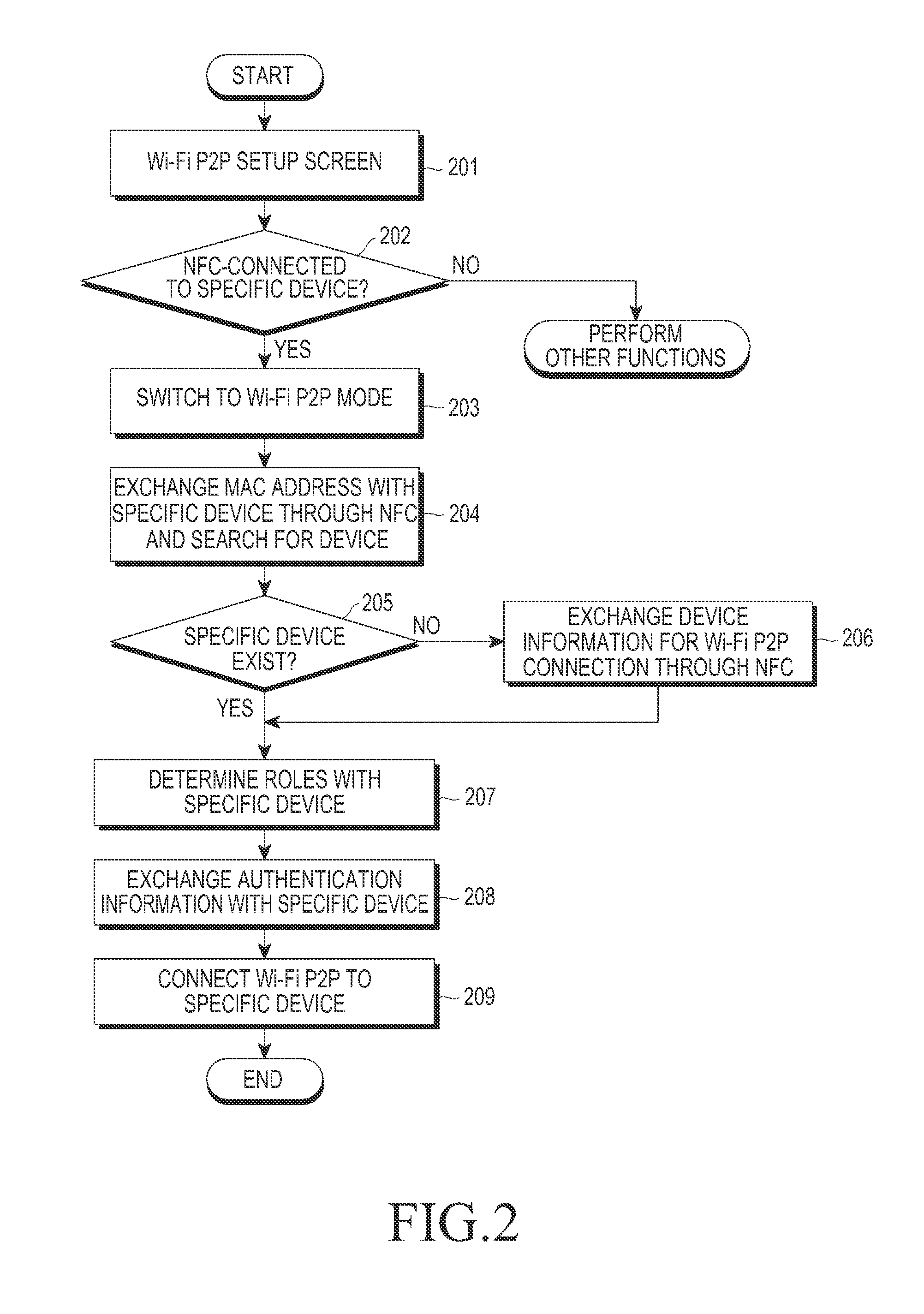 Apparatus and method for connecting to device in wireless terminal