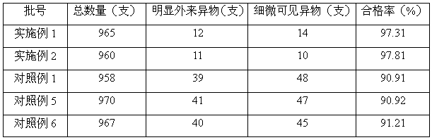 A kind of zedoary oil injection and preparation method thereof