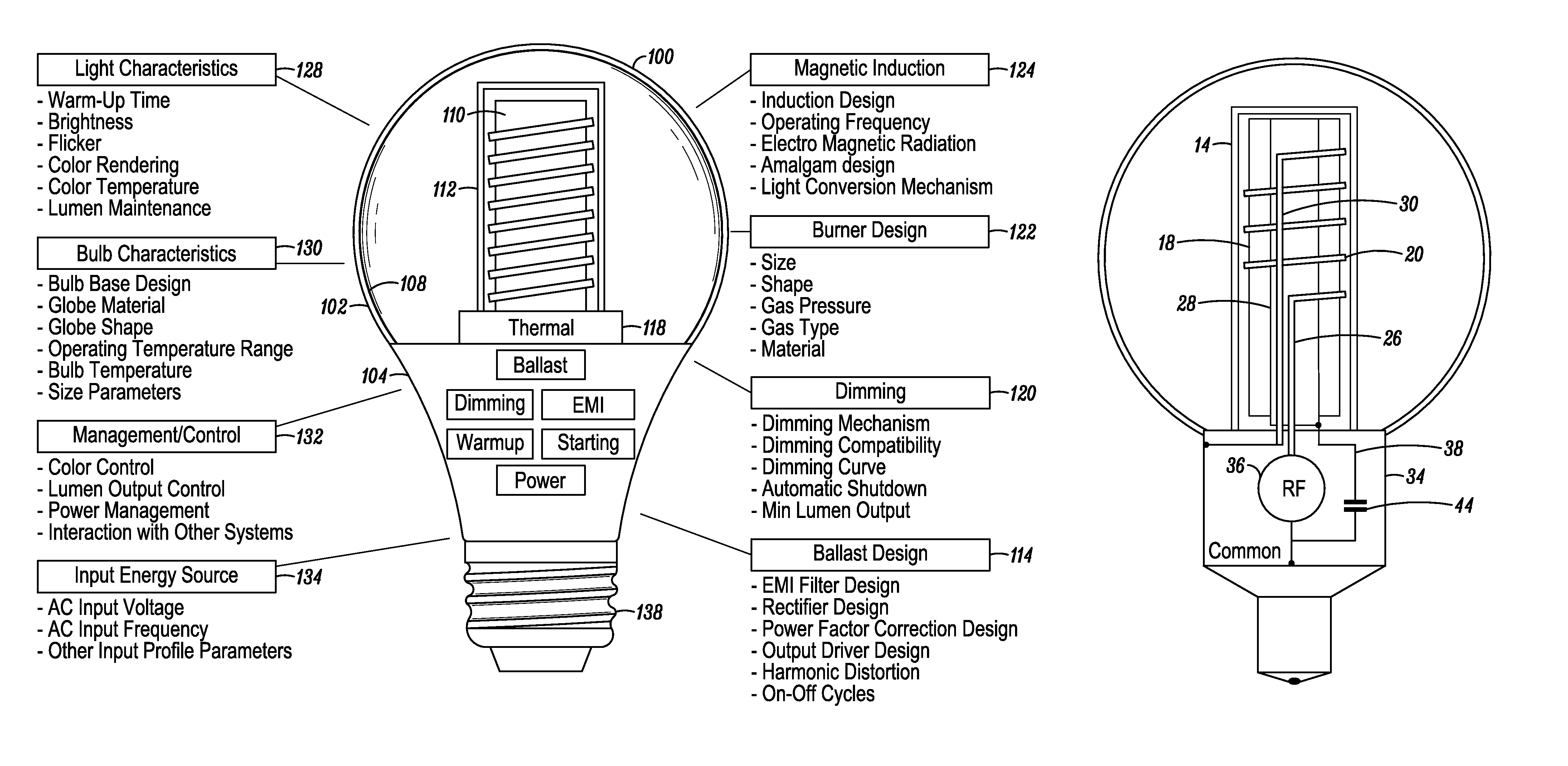 RF induction lamp with ferrite isolation system