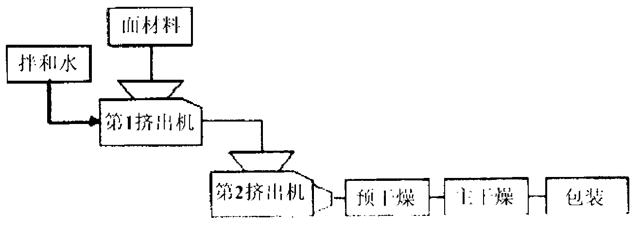 Method for producing hollow noodles