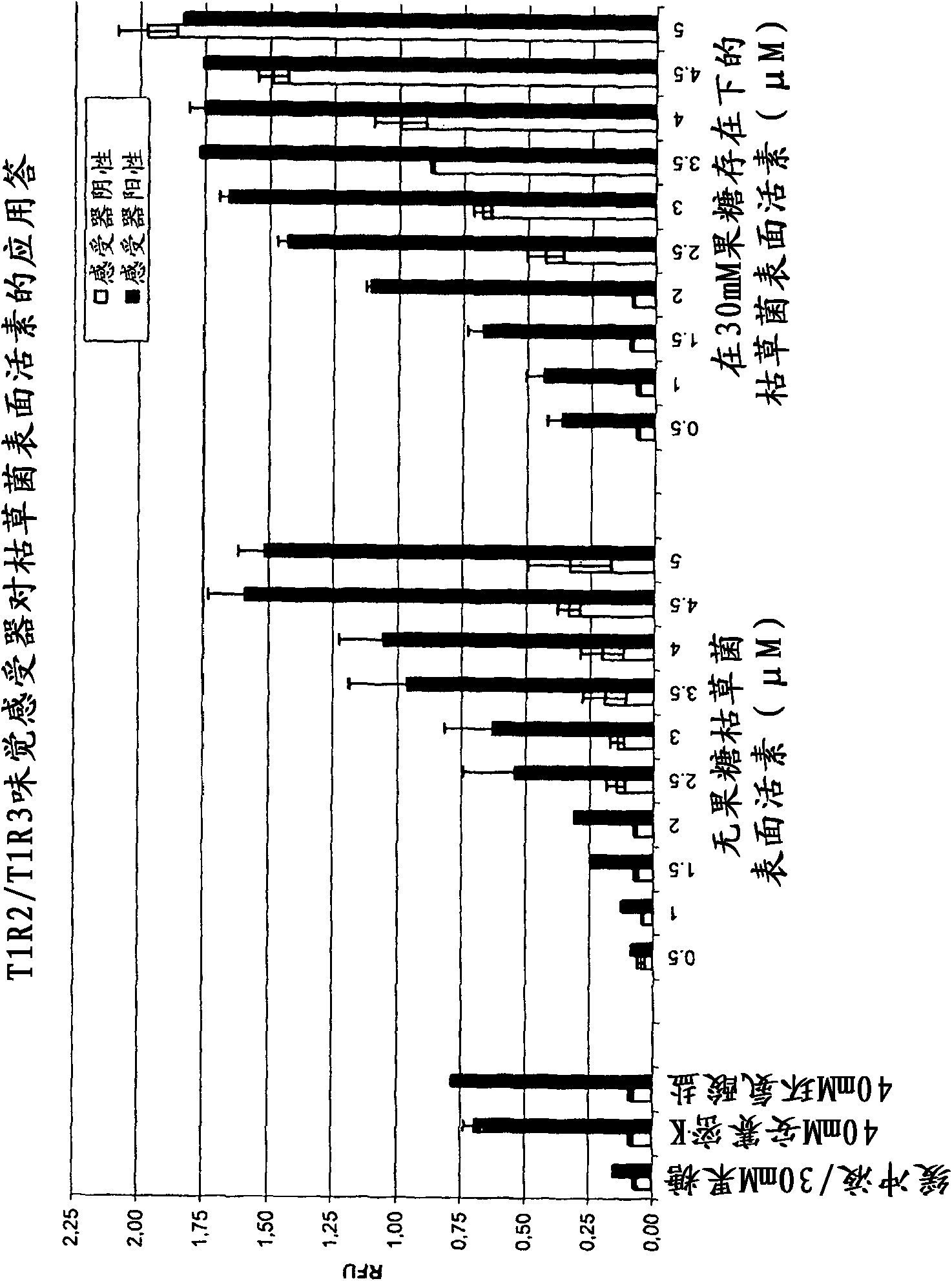 Cyclic lipopeptides for use as taste modulators