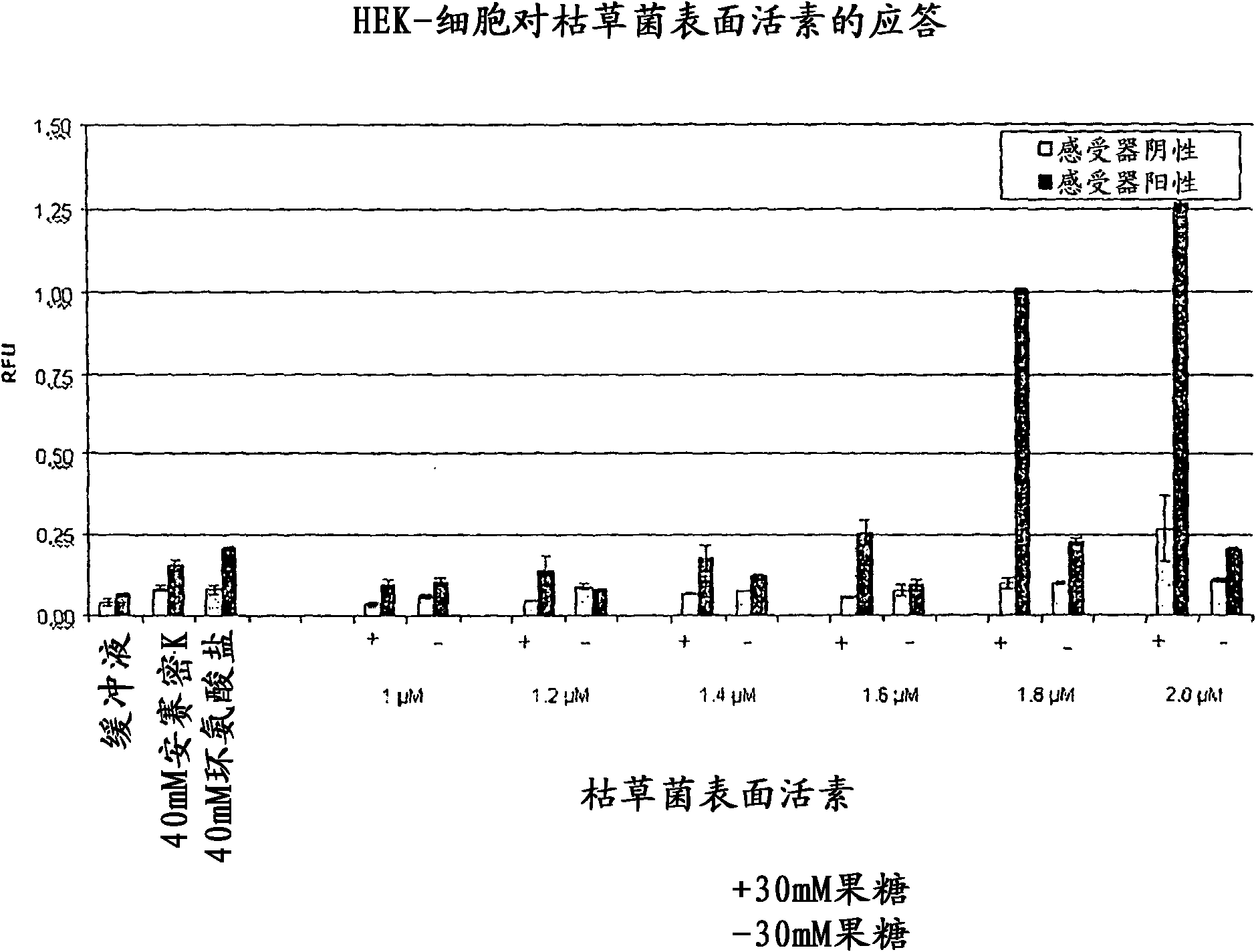 Cyclic lipopeptides for use as taste modulators