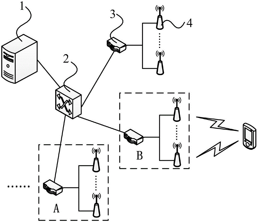 Indoor positioning system based on WiFi fingerprint and vehicle parking and picking up navigation system of indoor positioning system