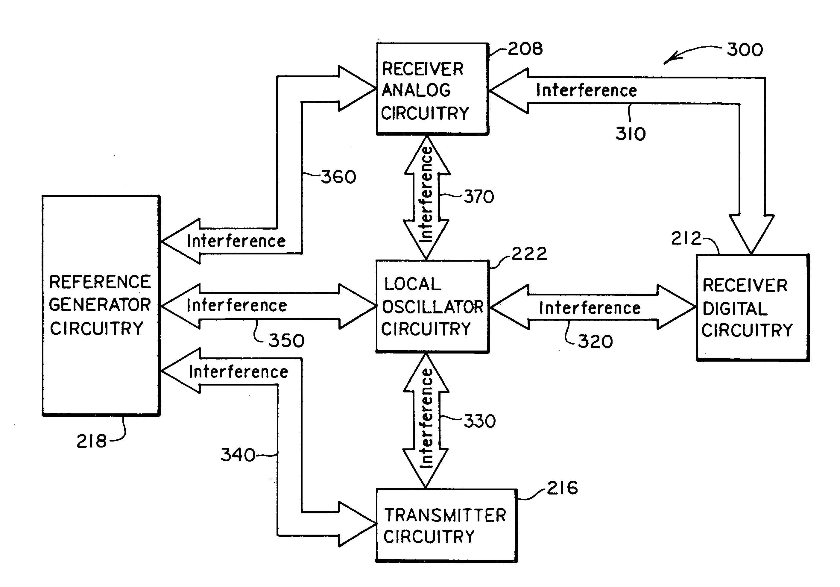 Partitioned radio-frequency apparatus and associated methods