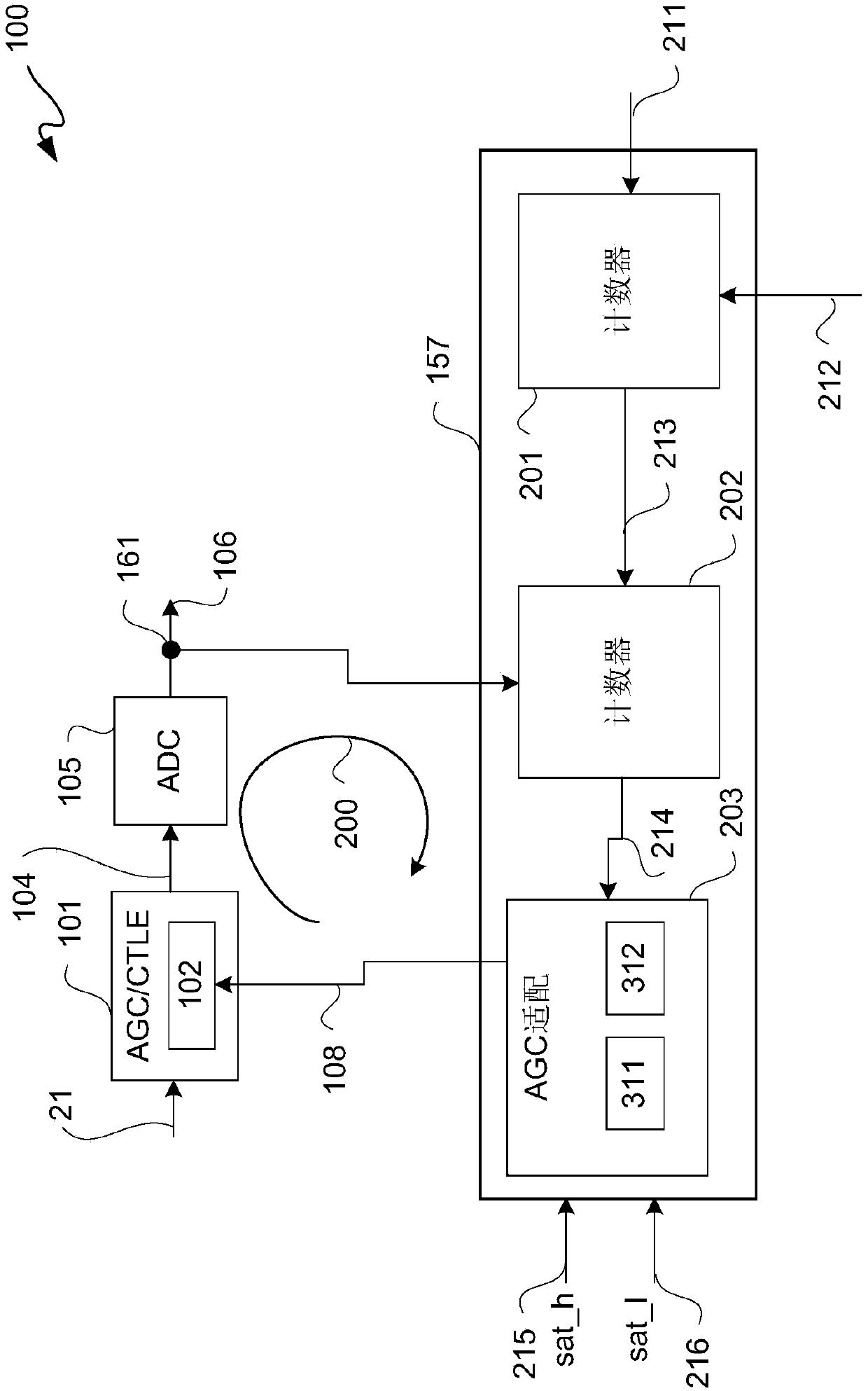Channel adaptive adc-based receiver