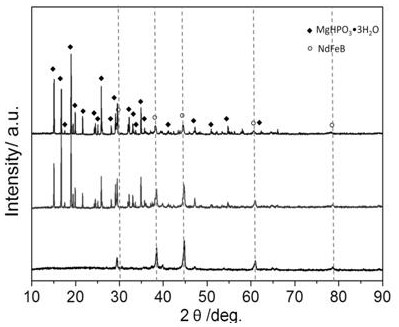 A kind of method for preparing magnesium phosphate/super-p composite corrosion-resistant coating