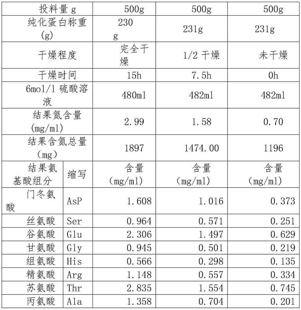 Pure natural compound amino acid small molecule active peptide extracted from plants and extraction method, preparation and application thereof