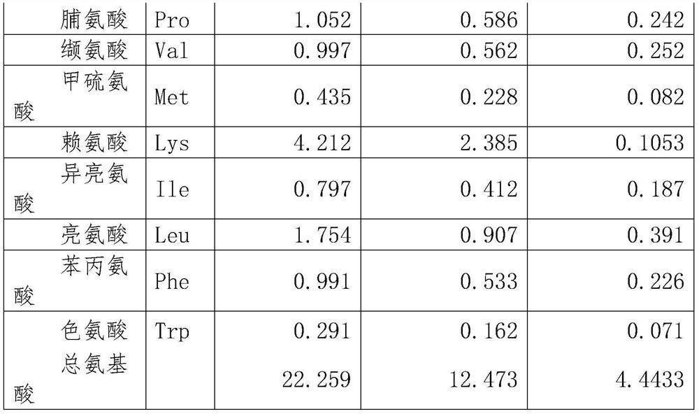 Pure natural compound amino acid small molecule active peptide extracted from plants and extraction method, preparation and application thereof