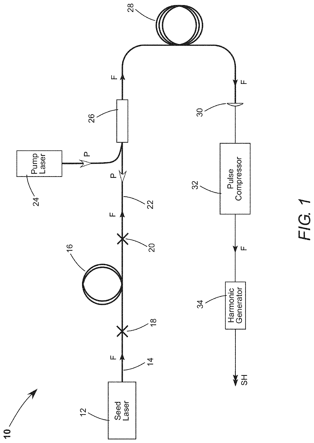 780 nm ULTRASHORT-PULSED FIBER LASER