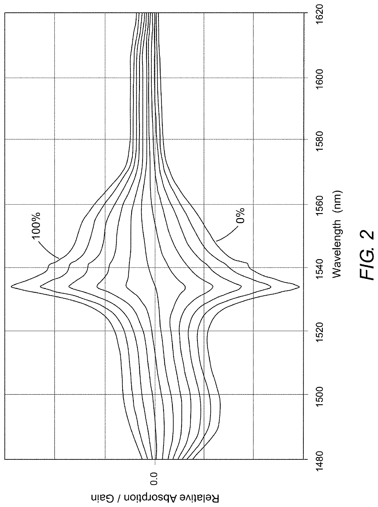 780 nm ULTRASHORT-PULSED FIBER LASER