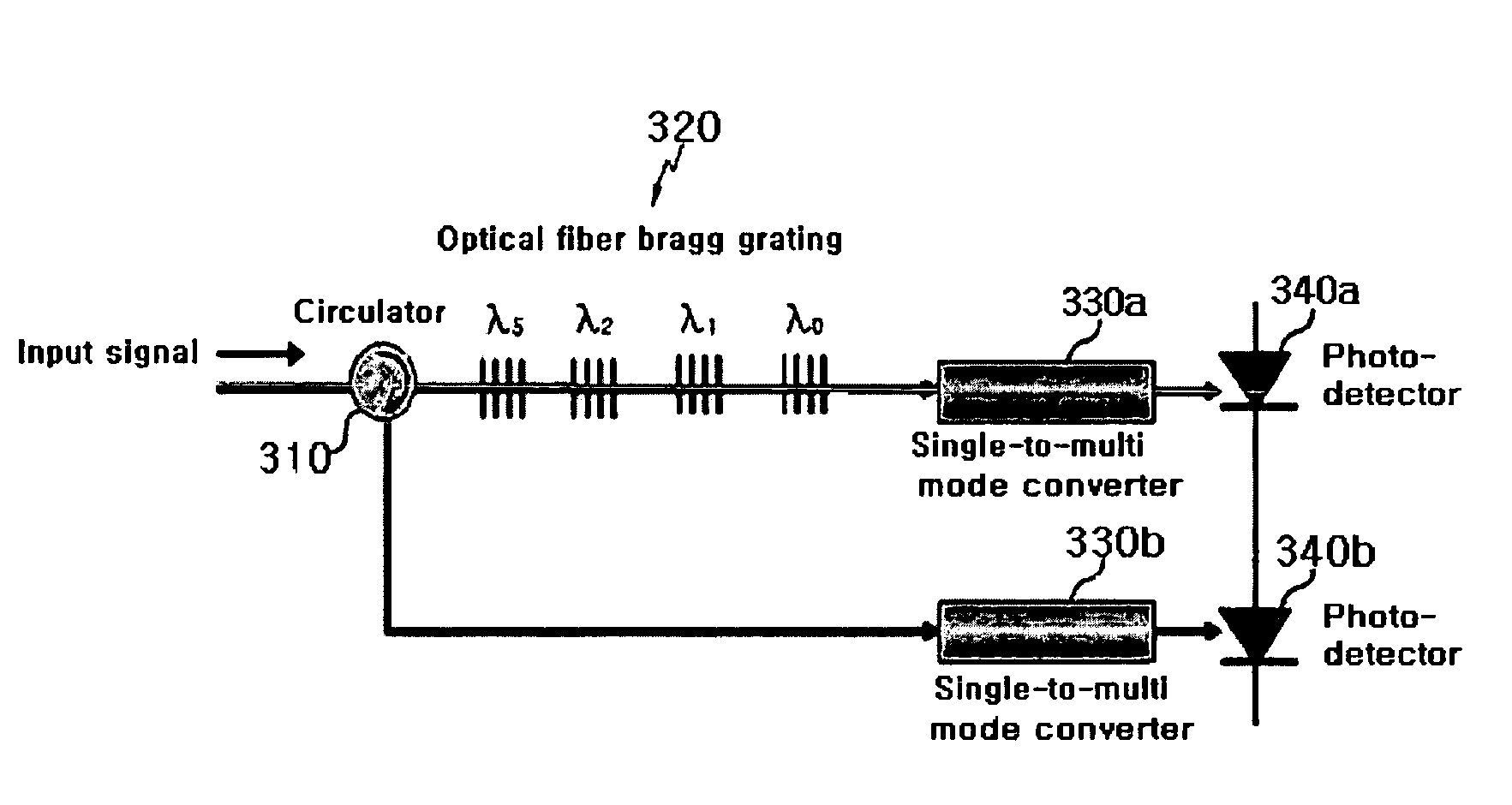 Single-to-multi mode converter and optical code division multiple access system using the same