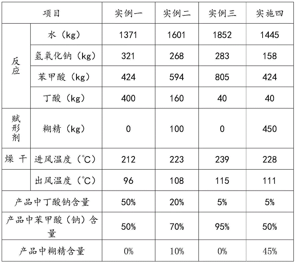 Butyrate, butyrate derivative and benzoic acid compound formula, preparation method and application of butyrate, butyrate derivative and benzoic acid compound product as feed additive