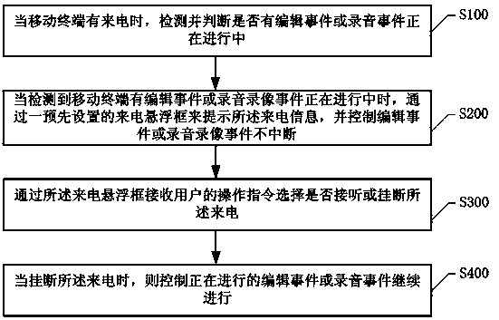 Multitask incoming call suspension prompting method and system based on mobile terminal