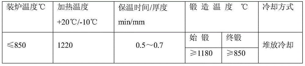 Forging method for producing 21-10Mn7Mo welding wire and blank forged by same