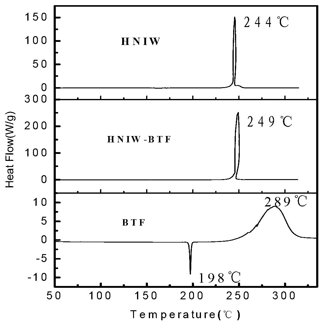 Method for preparing BTF-HNIW (benzotrifuroxan- hexanitrohexaazaisowurtzitane) eutectic explosive