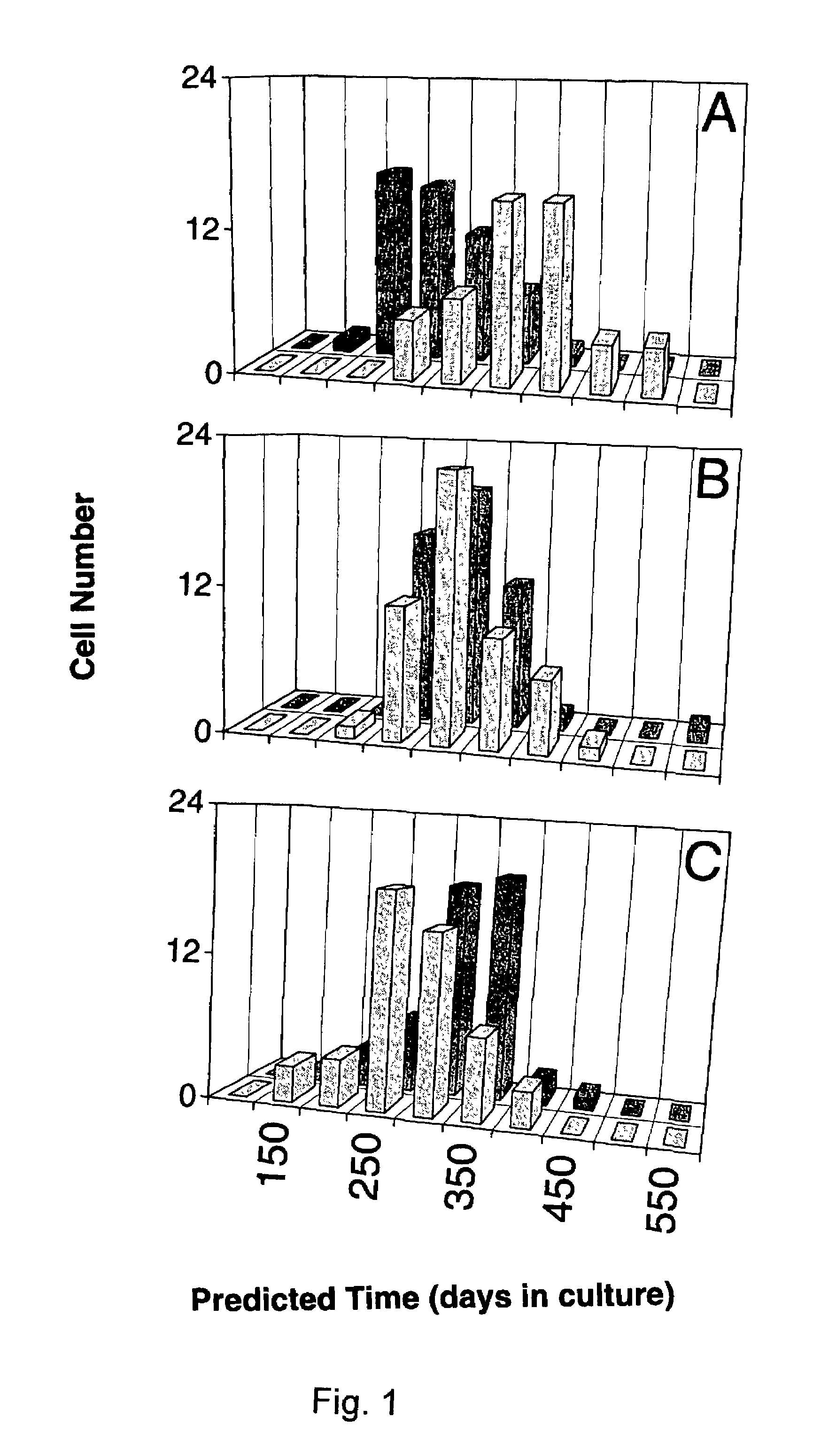 Method of assaying shape and structural features in cells
