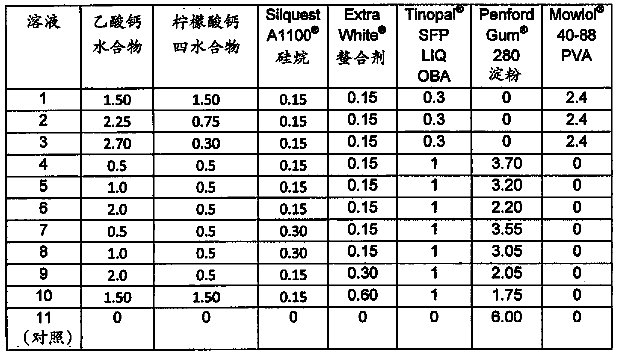 Composition and method for treating media